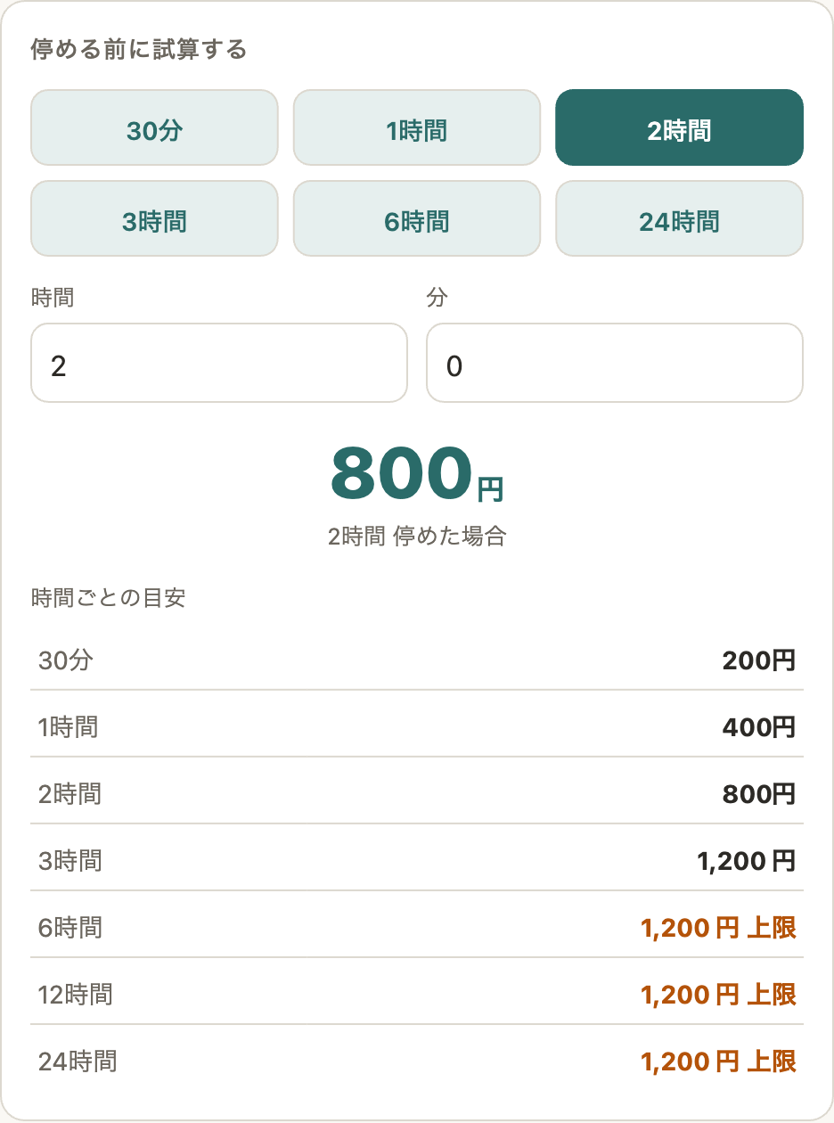 駐車メーターの「停める前に試算する」画面。2時間で800円、3時間以降は上限1,200円と早見表に表示されている（入力例）